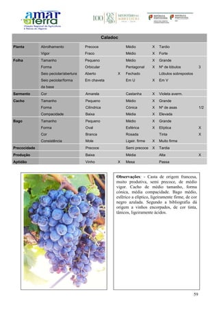 59
Caladoc
Planta Abrolhamento Precoce Médio X Tardio
Vigor Fraco Médio X Forte
Folha Tamanho Pequeno Médio X Grande
Forma Orbicular Pentagonal X Nº de lóbulos 3
Seio peciolar/abertura Aberto X Fechado Lóbulos sobrepostos
Seio peciolar/forma
da base
Em chaveta Em U X Em V
Sarmento Cor Amarela Castanha X Violeta averm.
Cacho Tamanho Pequeno Médio X Grande
Forma Cilíndrica Cónica X Nº de asas 1/2
Compacidade Baixa Média X Elevada
Bago Tamanho Pequeno Médio X Grande
Forma Oval Esférica X Elíptica X
Cor Branca Rosada Tinta X
Consistência Mole Ligeir. firme X Muito firme
Precocidade Precoce Semi precoce X Tardia
Produção Baixa Média Alta X
Aptidão Vinho X Mesa Passa
Observações: - Casta de origem francesa,
muito produtiva, semi precoce, de médio
vigor. Cacho de médio tamanho, forma
cónica, média compacidade. Bago médio,
esférico a elíptico, ligeiramente firme, de cor
negro azulada. Segundo a bibliografia dá
origem a vinhos encorpados, de cor tinta,
tânicos, ligeiramente ácidos.
 