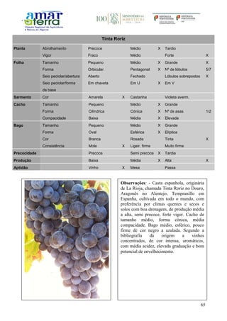 65
Tinta Roriz
Planta Abrolhamento Precoce Médio X Tardio
Vigor Fraco Médio Forte X
Folha Tamanho Pequeno Médio X Grande X
Forma Orbicular Pentagonal X Nº de lóbulos 5/7
Seio peciolar/abertura Aberto Fechado Lóbulos sobrepostos X
Seio peciolar/forma
da base
Em chaveta Em U X Em V
Sarmento Cor Amarela X Castanha Violeta averm.
Cacho Tamanho Pequeno Médio X Grande
Forma Cilíndrica Cónica X Nº de asas 1/2
Compacidade Baixa Média X Elevada
Bago Tamanho Pequeno Médio X Grande
Forma Oval Esférica X Elíptica
Cor Branca Rosada Tinta X
Consistência Mole X Ligeir. firme Muito firme
Precocidade Precoce Semi precoce X Tardia
Produção Baixa Média X Alta X
Aptidão Vinho X Mesa Passa
Observações: - Casta espanhola, originária
de La Rioja, chamada Tinta Roriz no Douro,
Aragonês no Alentejo, Tempranillo em
Espanha, cultivada em todo o mundo, com
preferência por climas quentes e secos e
solos com boa drenagem, de produção média
a alta, semi precoce, forte vigor. Cacho de
tamanho médio, forma cónica, média
compacidade. Bago médio, esférico, pouco
firme de cor negro a azulada. Segundo a
bibliografia dá origem a vinhos
concentrados, de cor intensa, aromáticos,
com média acidez, elevada graduação e bom
potencial de envelhecimento.
 