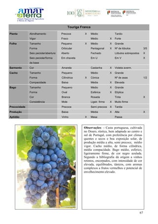 67
Touriga Franca
Planta Abrolhamento Precoce X Médio Tardio
Vigor Fraco Médio X Forte
Folha Tamanho Pequeno X Médio X Grande
Forma Orbicular Pentagonal X Nº de lóbulos 3/5
Seio peciolar/abertura Aberto Fechado Lóbulos sobrepostos X
Seio peciolar/forma
da base
Em chaveta Em U Em V X
Sarmento Cor Amarela Castanha X Violeta averm.
Cacho Tamanho Pequeno Médio X Grande
Forma Cilíndrica X Cónica Nº de asas 1/2
Compacidade Baixa Média X Elevada
Bago Tamanho Pequeno Médio X Grande
Forma Oval Esférica X Elíptica
Cor Branca Rosada Tinta X
Consistência Mole Ligeir. firme X Muito firme
Precocidade Precoce Semi precoce X Tardia
Produção Baixa Média X Alta X
Aptidão Vinho X Mesa Passa
Observações: - Casta portuguesa, cultivada
no Douro, rústica, bem adaptada ao centro e
sul de Portugal, com preferência por climas
quentes e secos e boa exposição solar, de
produção média a alta, semi precoce, médio
vigor. Cacho médio, de forma cilíndrica,
média compacidade. Bago médio, esférico,
ligeiramente firme, de cor negro azulada.
Segundo a bibliografia dá origem a vinhos
retintos, encorpados, com intensidade de cor
elevada, equilibrados, tânicos, com aromas
complexos a frutos vermelhos e potencial de
envelhecimento elevado.
 