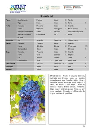 76
Grenache Noir
Planta Abrolhamento Precoce Médio X Tardio
Vigor Fraco Médio X Forte X
Folha Tamanho Pequeno Médio X Grande
Forma Orbicular Pentagonal X Nº de lóbulos 3
Seio peciolar/abertura Aberto X Fechado Lóbulos sobrepostos
Seio peciolar/forma
da base
Em chaveta Em U X Em V
Sarmento Cor Amarela Castanha X Violeta averm.
Cacho Tamanho Pequeno Médio X Grande
Forma Cilíndrica Cónica X Nº de asas 1/2
Compacidade Baixa Média Elevada X
Bago Tamanho Pequeno Médio X Grande
Forma Oval Esférica X Elíptica
Cor Branca Rosada Tinta X
Consistência Mole X Ligeir. firme Muito firme
Precocidade Precoce Semi precoce X Tardia X
Produção Baixa Média Alta X
Aptidão Vinho X Mesa Passa
Observações: - Casta de origem francesa,
cultivada em diversas partes do mundo,
nomeadamente em Espanha, Itália, EUA e
Austrália, muito produtiva, semi precoce a
tardia, de médio a forte vigor. Cacho de
tamanho médio, forma cónica, compacto.
Bago médio, esférico, pouco firme, de cor
negro azulada. Segundo a bibliografia dá
origem a vinhos de qualidade.
 