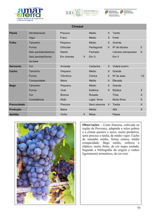 79
Cinsaut
Planta Abrolhamento Precoce Médio X Tardio
Vigor Fraco Médio X Forte
Folha Tamanho Pequeno Médio X Grande
Forma Orbicular Pentagonal X Nº de lóbulos 5
Seio peciolar/abertura Aberto Fechado Lóbulos sobrepostos X
Seio peciolar/forma
da base
Em chaveta X Em U Em V
Sarmento Cor Amarela Castanha X Violeta averm.
Cacho Tamanho Pequeno Médio X Grande
Forma Cilíndrica Cónica X Nº de asas 1/2
Compacidade Baixa Média X Elevada
Bago Tamanho Pequeno Médio X Grande
Forma Oval Esférica X Elíptica X
Cor Branca Rosada Tinta X
Consistência Mole Ligeir. firme Muito firme X
Precocidade Precoce Semi precoce X Tardia X
Produção Baixa Média Alta X
Aptidão Vinho X Mesa Passa
Observações: - Casta francesa, cultivada na
região da Provence, adaptada a solos pobres
e a climas quentes e secos, muito produtiva,
semi precoce a tardia, de médio vigor. Cacho
de tamanho médio, forma cónica, média
compacidade. Bago médio, esférico a
elíptico, muito firme, de cor negro azulada.
Segundo a bibliografia dá origem a vinhos
ligeiramente aromáticos, de cor rosé.
 