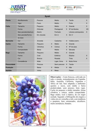 80
Syrah
Planta Abrolhamento Precoce Médio X Tardio X
Vigor Fraco Médio Forte X
Folha Tamanho Pequeno Médio X Grande X
Forma Orbicular Pentagonal X Nº de lóbulos 3/5
Seio peciolar/abertura Aberto Fechado Lóbulos sobrepostos X
Seio peciolar/forma
da base
Em chaveta Em U X Em V
Sarmento Cor Amarela Castanha X Violeta averm.
Cacho Tamanho Pequeno X Médio X Grande
Forma Cilíndrica X Cónica X Nº de asas
Compacidade Baixa Média X Elevada
Bago Tamanho Pequeno Médio X Grande
Forma Oval Esférica Elíptica X
Cor Branca Rosada Tinta X
Consistência Mole Ligeir. firme X Muito firme
Precocidade Precoce Semi precoce X Tardia
Produção Baixa X Média X Alta
Aptidão Vinho X Mesa Passa
Observações: - Casta francesa, cultivada em
todo o mundo, nomeadamente em Espanha,
Itália, Austrália, Califórnia, Argentina e
África do Sul, bem adaptada a ambientes
quentes e secos, com média a baixa
produtividade, semi precoce, forte vigor.
Cacho de pequeno a médio tamanho, forma
cilíndrica a cónica, média compacidade.
Bago médio, oval a elíptico, de cor negro
azulada. Segundo a bibliografia dá origem a
vinhos de cor vermelha a rubi, com tendência
a purpúrea, bem estruturados, alcoólicos,
muito aromáticos, frutados.
 