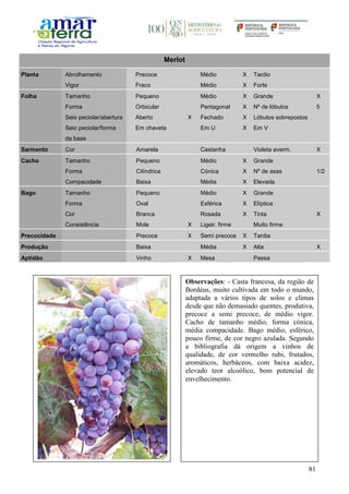 81
Merlot
Planta Abrolhamento Precoce Médio X Tardio
Vigor Fraco Médio X Forte
Folha Tamanho Pequeno Médio X Grande X
Forma Orbicular Pentagonal X Nº de lóbulos 5
Seio peciolar/abertura Aberto X Fechado X Lóbulos sobrepostos
Seio peciolar/forma
da base
Em chaveta Em U X Em V
Sarmento Cor Amarela Castanha Violeta averm. X
Cacho Tamanho Pequeno Médio X Grande
Forma Cilíndrica Cónica X Nº de asas 1/2
Compacidade Baixa Média X Elevada
Bago Tamanho Pequeno Médio X Grande
Forma Oval Esférica X Elíptica
Cor Branca Rosada X Tinta X
Consistência Mole X Ligeir. firme Muito firme
Precocidade Precoce X Semi precoce X Tardia
Produção Baixa Média X Alta X
Aptidão Vinho X Mesa Passa
Observações: - Casta francesa, da região de
Bordéus, muito cultivada em todo o mundo,
adaptada a vários tipos de solos e climas
desde que não demasiado quentes, produtiva,
precoce a semi precoce, de médio vigor.
Cacho de tamanho médio, forma cónica,
média compacidade. Bago médio, esférico,
pouco firme, de cor negro azulada. Segundo
a bibliografia dá origem a vinhos de
qualidade, de cor vermelho rubi, frutados,
aromáticos, herbáceos, com baixa acidez,
elevado teor alcoólico, bom potencial de
envelhecimento.
 