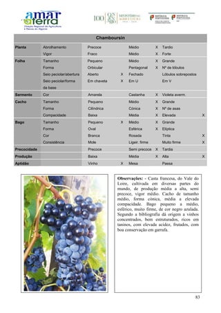 83
Chamboursin
Planta Abrolhamento Precoce Médio X Tardio
Vigor Fraco Médio X Forte
Folha Tamanho Pequeno Médio X Grande
Forma Orbicular Pentagonal X Nº de lóbulos
Seio peciolar/abertura Aberto X Fechado Lóbulos sobrepostos
Seio peciolar/forma
da base
Em chaveta X Em U Em V
Sarmento Cor Amarela Castanha X Violeta averm.
Cacho Tamanho Pequeno Médio X Grande
Forma Cilíndrica Cónica X Nº de asas
Compacidade Baixa Média X Elevada X
Bago Tamanho Pequeno X Médio X Grande
Forma Oval Esférica X Elíptica
Cor Branca Rosada Tinta X
Consistência Mole Ligeir. firme Muito firme X
Precocidade Precoce Semi precoce X Tardia
Produção Baixa Média X Alta X
Aptidão Vinho X Mesa Passa
Observações: - Casta francesa, do Vale do
Loire, cultivada em diversas partes do
mundo, de produção média a alta, semi
precoce, vigor médio. Cacho de tamanho
médio, forma cónica, média a elevada
compacidade. Bago pequeno a médio,
esférico, muito firme, de cor negro azulada.
Segundo a bibliografia dá origem a vinhos
concentrados, bem estruturados, ricos em
taninos, com elevada acidez, frutados, com
boa conservação em garrafa.
 
