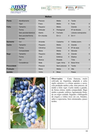 84
Malbec
Planta Abrolhamento Precoce Médio X Tardio
Vigor Fraco Médio X Forte X
Folha Tamanho Pequeno Médio Grande X
Forma Orbicular X Pentagonal Nº de lóbulos 3
Seio peciolar/abertura Aberto X Fechado Lóbulos sobrepostos
Seio peciolar/forma
da base
Em chaveta Em U X Em V
Sarmento Cor Amarela Castanha X Violeta averm.
Cacho Tamanho Pequeno Médio X Grande X
Forma Cilíndrica Cónica X Nº de asas 2
Compacidade Baixa Média X Elevada
Bago Tamanho Pequeno Médio X Grande X
Forma Oval Esférica X Elíptica
Cor Branca Rosada Tinta X
Consistência Mole Ligeir. firme X Muito firme
Precocidade Precoce Semi precoce X Tardia
Produção Baixa Média X Alta X
Aptidão Vinho X Mesa Passa
Observações: - Casta francesa, muito
cultivada na Argentina, adaptada a solos
argilo calcários e a climas quentes e secos,
com produção média a alta, semi precoce, de
médio a forte vigor. Cacho médio a grande,
de forma cónica, média compacidade. Bago
médio a grande, esférico, ligeiramente firme,
de cor negro azulada. Segundo s bibliografia
dá origem a vinhos ricos em cor, frutados,
sabor a especiarias, bem estruturados, pouco
ácidos.
 