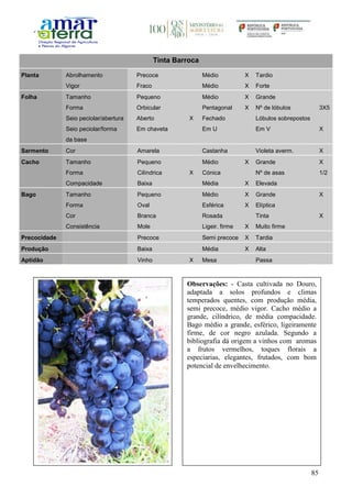 85
Tinta Barroca
Planta Abrolhamento Precoce Médio X Tardio
Vigor Fraco Médio X Forte
Folha Tamanho Pequeno Médio X Grande
Forma Orbicular Pentagonal X Nº de lóbulos 3X5
Seio peciolar/abertura Aberto X Fechado Lóbulos sobrepostos
Seio peciolar/forma
da base
Em chaveta Em U Em V X
Sarmento Cor Amarela Castanha Violeta averm. X
Cacho Tamanho Pequeno Médio X Grande X
Forma Cilíndrica X Cónica Nº de asas 1/2
Compacidade Baixa Média X Elevada
Bago Tamanho Pequeno Médio X Grande X
Forma Oval Esférica X Elíptica
Cor Branca Rosada Tinta X
Consistência Mole Ligeir. firme X Muito firme
Precocidade Precoce Semi precoce X Tardia
Produção Baixa Média X Alta
Aptidão Vinho X Mesa Passa
Observações: - Casta cultivada no Douro,
adaptada a solos profundos e climas
temperados quentes, com produção média,
semi precoce, médio vigor. Cacho médio a
grande, cilíndrico, de média compacidade.
Bago médio a grande, esférico, ligeiramente
firme, de cor negro azulada. Segundo a
bibliografia dá origem a vinhos com aromas
a frutos vermelhos, toques florais a
especiarias, elegantes, frutados, com bom
potencial de envelhecimento.
 