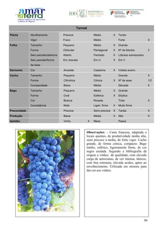 86
Tannat
Planta Abrolhamento Precoce Médio X Tardio
Vigor Fraco Médio Forte X
Folha Tamanho Pequeno Médio X Grande
Forma Orbicular Pentagonal X Nº de lóbulos 3
Seio peciolar/abertura Aberto Fechado X Lóbulos sobrepostos
Seio peciolar/forma
da base
Em chaveta Em U X Em V
Sarmento Cor Amarela Castanha X Violeta averm.
Cacho Tamanho Pequeno Médio Grande X
Forma Cilíndrica Cónica X Nº de asas 1/2
Compacidade Baixa Média Elevada X
Bago Tamanho Pequeno Médio X Grande
Forma Oval Esférica X Elíptica
Cor Branca Rosada Tinta X
Consistência Mole Ligeir. firme X Muito firme
Precocidade Precoce Semi precoce X Tardia X
Produção Baixa Média X Alta X
Aptidão Vinho X Mesa Passa
Observações: - Casta francesa, adaptada a
locais quentes, de produtividade média alta,
semi precoce a tardia, de forte vigor. Cacho
grande, de forma cónica, compacto. Bago
médio, esférico, ligeiramente firme, de cor
negro azulada. Segundo a bibliografia dá
origem a vinhos de qualidade, com elevada
carga de antocianas, de cor intensa, tânicos,
com boa estrutura, elevada acidez, aptos ao
envelhecimento. Utilizada em mistura para
dar cor aos vinhos.
 