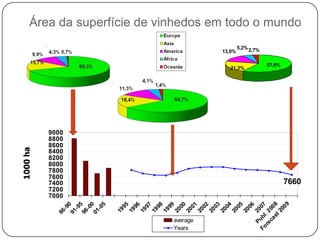 Uvas – Produção mundial