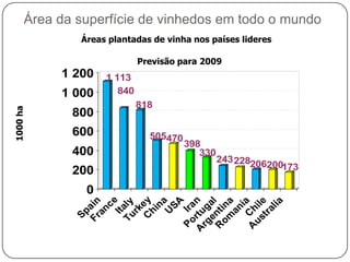  Consumo mundial de vinho
