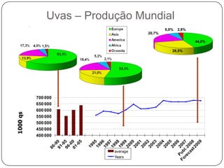  Equilíbrio de mercado no mundo do vinho