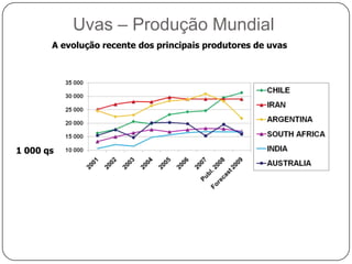 A evolução recente1000 ha