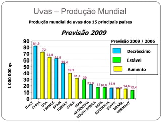 A evolução recente1000 ha