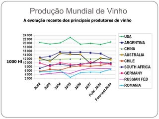 Uvas – Produção MundialA evolução recente dos principais produtores de uvas1 000 qs