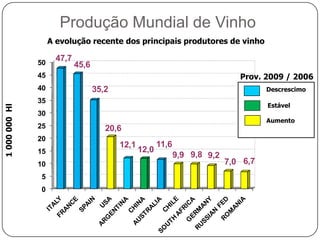 Uvas – Produção MundialA evolução recente dos principais produtores de uvas1 000 qs