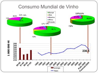 Uvas – Produção MundialProdução mundial de uvas dos 15 principais paísesPrevisão2009Previsão2009 / 2006DecréscimoEstávelAumento1 000 000qs