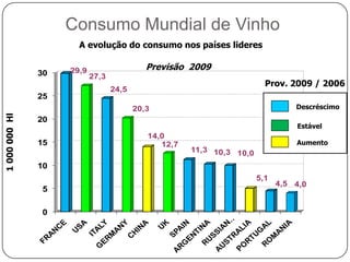 Produção Mundial de VinhoA evolução recente dos principais produtores de vinho1000 Hl
