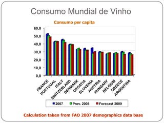 Produção Mundial de VinhoA evolução recente dos principais produtores de vinhoProv. 2009 / 2006DescrescimoEstávelAumento1 000 000  Hl