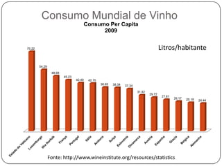 Consumo Mundial de VinhoA evolução recente dos principais países consumidores de vinho1000 Hl