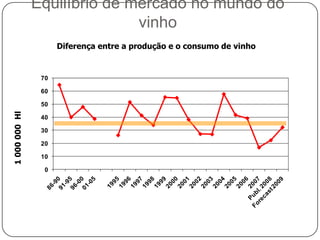 Consumo Mundial de VinhoA evolução recente dos principais países consumidores de vinho1000 Hl