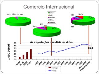 Consumo Mundial de VinhoConsumo per capita Calculation taken from FAO 2007 demographics data base