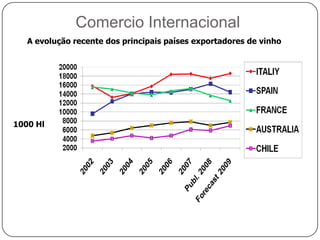 Consumo Mundial de VinhoFonte: http://www.wineinstitute.org/resources/statistics