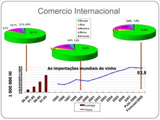 Equilíbrio de mercado no mundo do vinhoDiferença entre a produção e o consumo de vinho em alguns paísesPrevisão 20091 000 000  Hl
