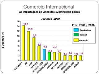 Comercio InternacionalA evolução recente dos principais países exportadores de vinho1000 Hl
