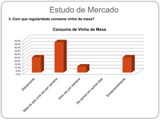 Comercio InternacionalAs importações de vinho dos 12 principais paísesPrevisão  2009Prov. 2009 / 2006DecréscimoEstável1 000 000  HlAumento