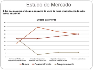 Estudo de MercadoQuestionário sobre Vinhos de Mesa:Parte A:Questões centradas nas percepções e preferências por consumo de vinho inter-relacionando esta perspectiva com o conceito de Marca e Região Vinícola.Parte B:Caracterização pessoal.
