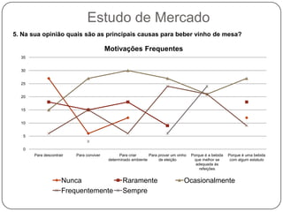 Estudo de Mercado1.Consume bebidas alcoólicas?