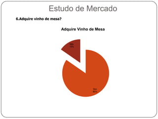 Estudo de Mercado2. Examine as sequentes classes de bebidas com teor alcoólico. Ordene-as de acordo com a sua preferência .