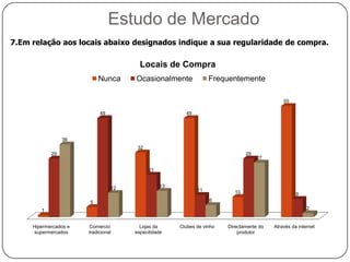 Estudo de Mercado3. Com que regularidade consome vinho de mesa? 