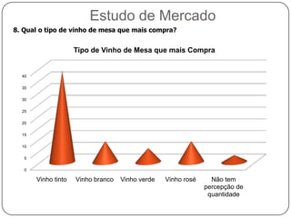 Estudo de Mercado4. Em que ocasiões privilegia o consumo de vinho de mesa em detrimento de outra bebida alcoólica? 