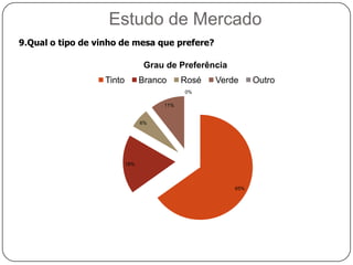 Estudo de Mercado4. Em que ocasiões privilegia o consumo de vinho de mesa em detrimento de outra bebida alcoólica? 