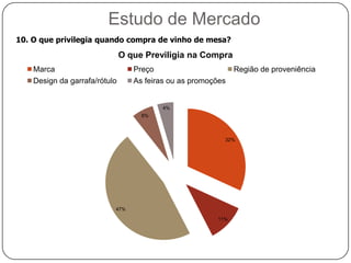 Estudo de Mercado5. Na sua opinião quais são as principais causas para beber vinho de mesa? 