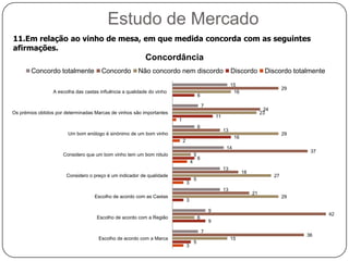 Estudo de Mercado6.Adquire vinho de mesa? 