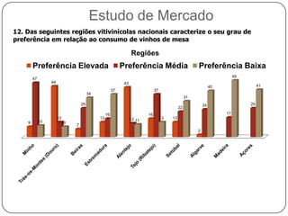 Estudo de Mercado7.Em relação aos locais abaixo designados indique a sua regularidade de compra. 
