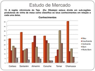 Estudo de Mercado8. Qual o tipo de vinho de mesa que mais compra?