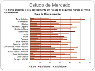 Estudo de Mercado10. O que privilegia quando compra de vinho de mesa? 