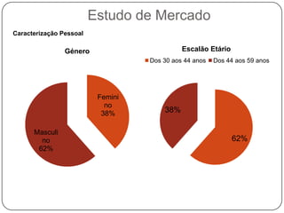 Estudo de Mercado11.Em relação ao vinho de mesa, em que medida concorda com as seguintes afirmações. 