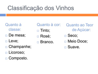 Classificação dos VinhosQuanto à classe:De mesa;Leve;Champanhe;Licoroso;Composto.Quanto à cor:Tinto;