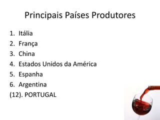 Principais Países ProdutoresItáliaFrançaChinaEstados Unidos da AméricaEspanhaArgentina(12). PORTUGAL