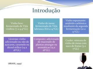 Introdução
                                                    Vinho espumante:
     Vinho leve:            Vinho de mesa:          anidrido carbônico
fermentado de Vitis       fermentado de Vitis     resultante da segunda
vinifera (7 a 9,9°GL)    labrusca (8,6 a 14°GL)      fermentação (10 a
                                                          13°GL)

   Licoroso: vinho       Composto: adicionado
                                                   Cooler: mistura de
adicionado ou não de        de macerado de
                                                   vinho de mesa com
açúcares, caramelo ou     plantas amargas ou
                                                    suco de frutas (3 a
  álcool etílico (14 a      aromáticas (15 a
                                                          7°GL)
       18°GL)                   18°GL)




   (BRASIL, 1999)
 