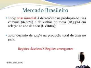 Mercado Brasileiro
 2009: crise mundial  decréscimo na produção de uvas
 comuns (16,06%) e de vinhos de mesa (28,53%) em
 relação ao ano de 2008 (UVIBRA);

 2010: declínio de 3,47% na produção total de uvas no
 país.

             Regiões clássicas X Regiões emergentes



(SILVA et al., 2006)
 
