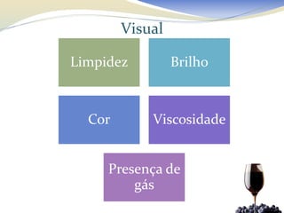 Visual

Limpidez         Brilho



  Cor       Viscosidade


     Presença de
         gás
 