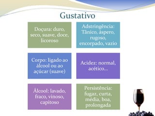 Gustativo
                      Adstringência:
  Doçura: duro,
                      Tânico, áspero,
seco, suave, doce,
                         rugoso,
     licoroso
                     encorpado, vazio


Corpo: ligado ao
                     Acidez: normal,
  álcool ou ao
                        acético...
 açúcar (suave)


                       Persistência:
 Álcool: lavado,
                       fugaz, curta,
 fraco, vinoso,
                        média, boa,
    capitoso
                        prolongada
 