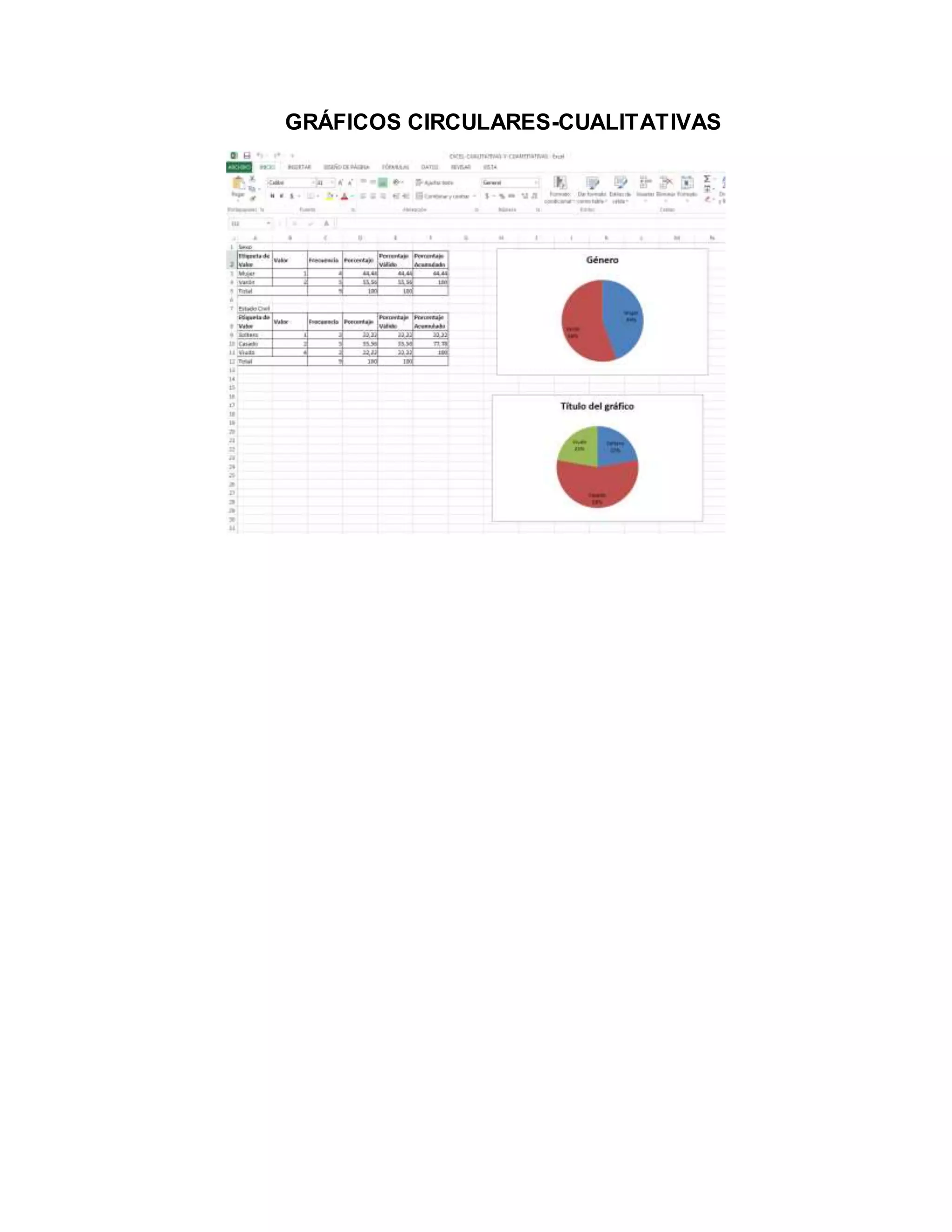 GRÁFICOS CIRCULARES-CUALITATIVAS
 