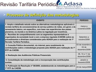 Processo de definição das metodologiasProcesso de definição das metodologias
EVENTO PERÍODO
1. Amplo e detalhado estudo sobre as alternativas metodológicas aplicáveis à
revisão tarifária de concessionárias de serviço público de redes, em geral, e de
saneamento básico, em específico, com base nas experiências dos países
pioneiros, no mundo e na América Latina na regulação por incentivos.
março a
novembro/2008
2. Reuniões de compartilhamento com os segmentos representativos e
organizados da sociedade local e com a empresa regulada (CAESB) sobre os
procedimentos e diretrizes considerados pela ADASA para a realização da 1ª
Revisão Tarifária Periódica.
Setembro a
outubro/2008
3. Consulta Pública documental, via internet, para recebimento de
contribuições sobre a metodologia proposta pela ADASA para realização da 1ª
RTP da CAESB.
03 de novembro a
04 de
dezembro/2008
4. Realização das Audiências Públicas Presenciais.
09, 10 e 11 de
dezembro/2008
5. Consolidação da metodologia com a incorporação das contribuições
aceitas.
Janeiro e
fevereiro/2009
6. Publicação da Resolução nº 58/2009, estabelecendo as metodologias para a
1ª RTP da CAESB.
23 de março/2009
Revisão Tarifária Periódica
 
