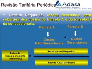 Parcela A
Custos
Não Gerenciáveis
Parcela B
Custos
Gerenciáveis
++
Receita Anual RequeridaReceita Anual Requerida
Receita Anual VerificadaReceita Anual Verificada
==
Índice de
Reposicionamento
Tarifário (%)
 Receita Requerida:Receita Requerida: receita necessária parareceita necessária para
cobertura dos custos da Parcela A e da Parcela Bcobertura dos custos da Parcela A e da Parcela B
da concessionária.da concessionária.
Revisão Tarifária Periódica
 