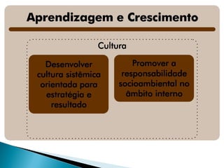 Saneamento: Regulação e Desafios